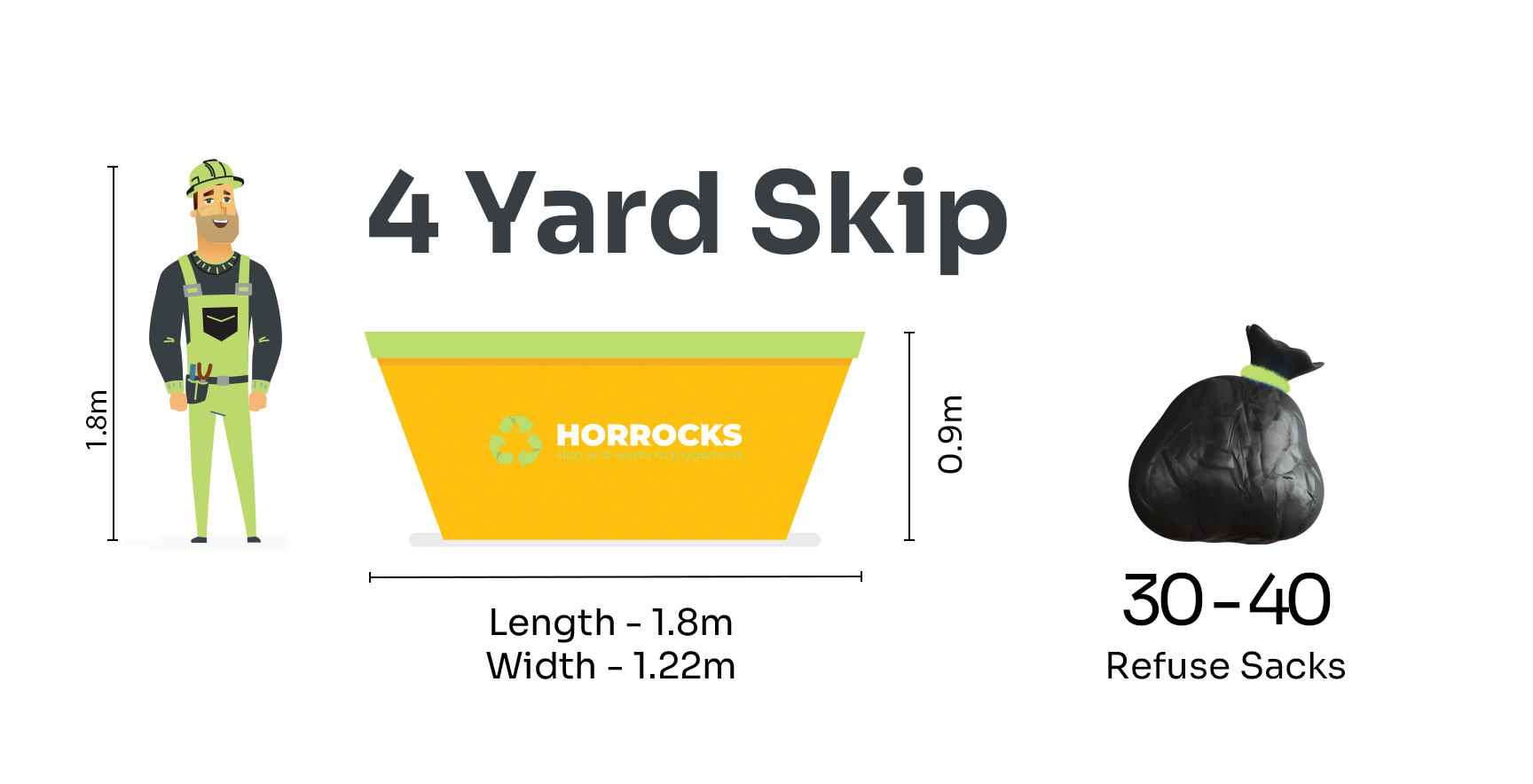4 Rd. Skip 4 Yard Skip Hire